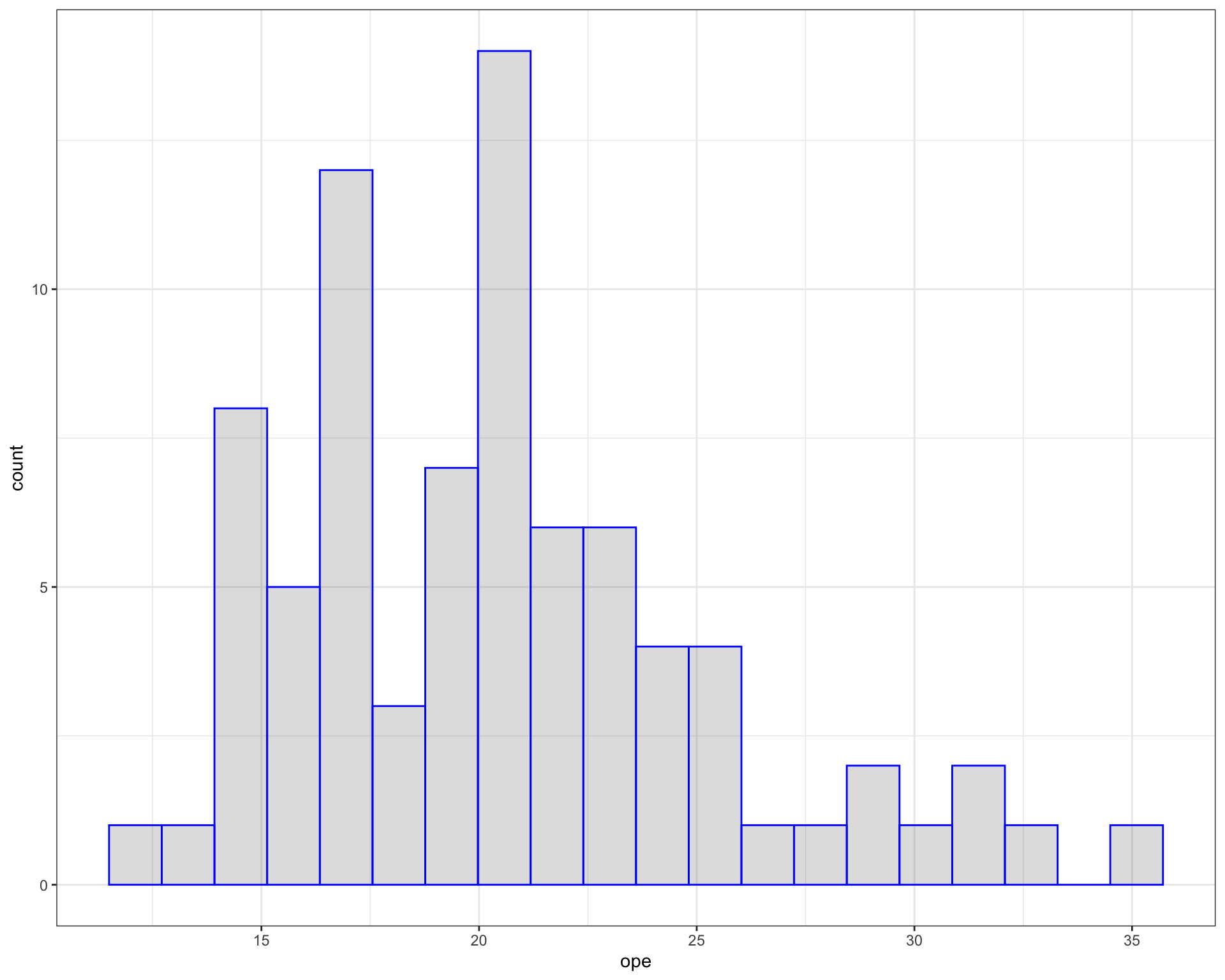 Material Gráficas y estadística descriptiva univariada variable