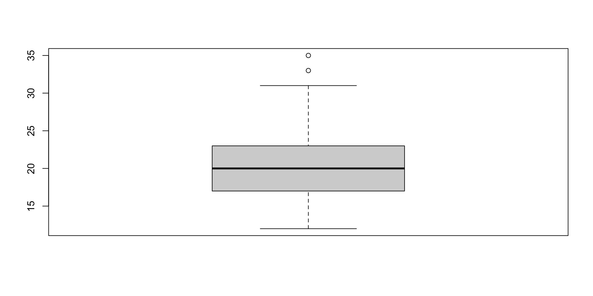 Material Gr Ficas Y Estad Stica Descriptiva Univariada Variable